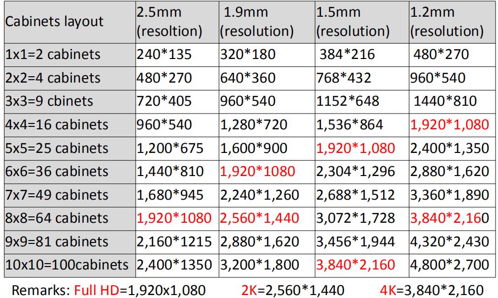 parameters